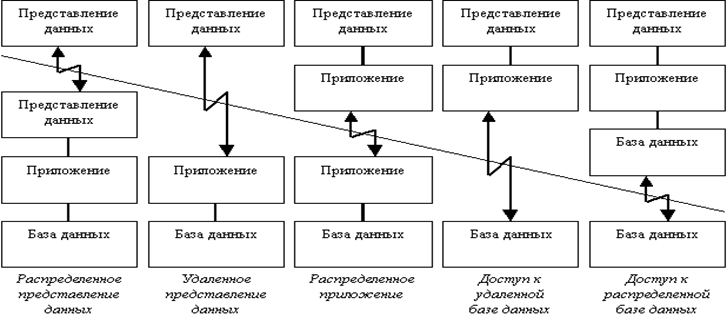 Описание: нашла_по_гос/Управление%20данными/лекции/db%20intro/gartner.gif