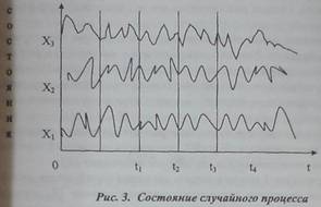 2. Условная плотность вероятности